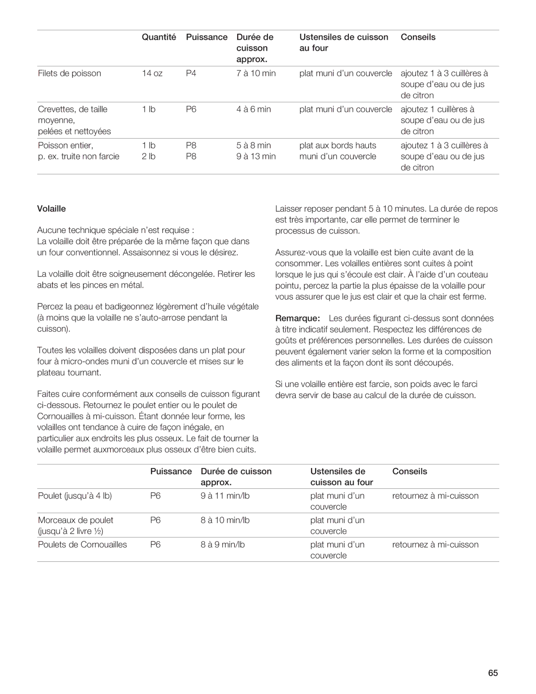 Gaggenau BM281 manual 4HK 5BE7F, BHG8F, Fba 