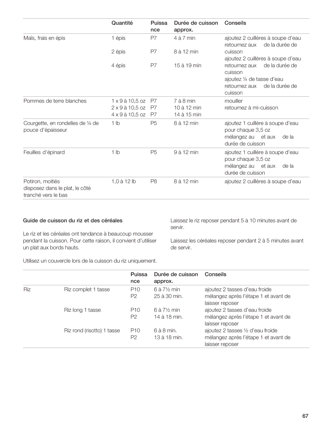 Gaggenau BM281 manual EBA7 