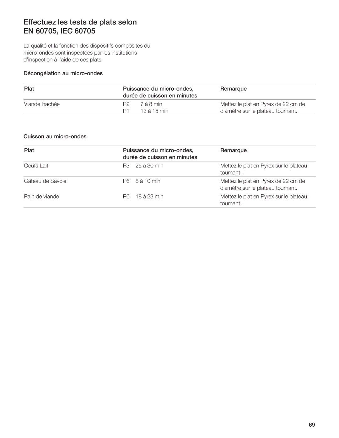 Gaggenau BM281 manual 5542CD4I 4B C4BCB 34 ?0CB B4= #00, 2=6\0C8= 0D 82Ad=34B, 82Ad=34B 40A@D4 3DA\4 2D8BB= =DC4B 8H9F %4G 