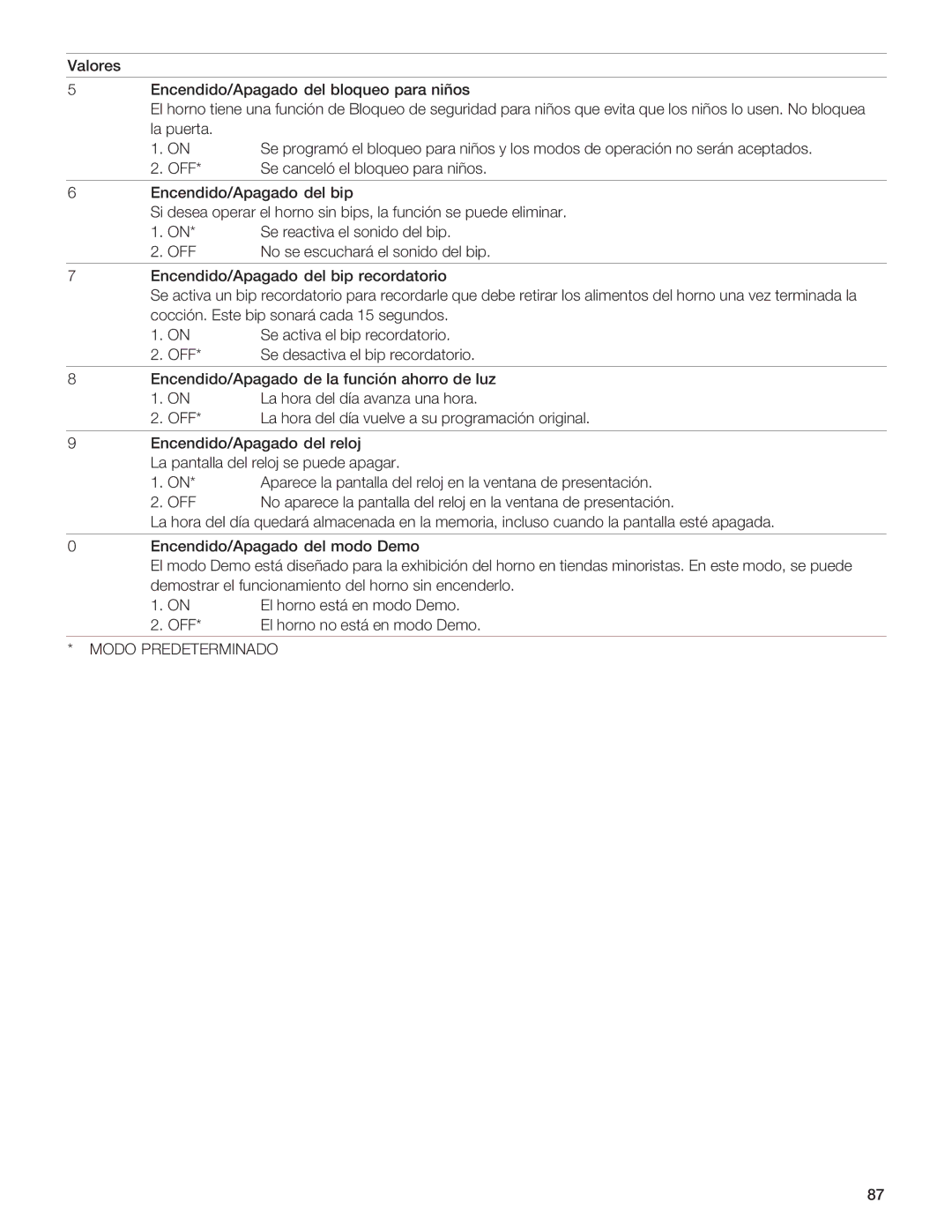 Gaggenau BM281 manual CH8EG4, ?BDH8B 