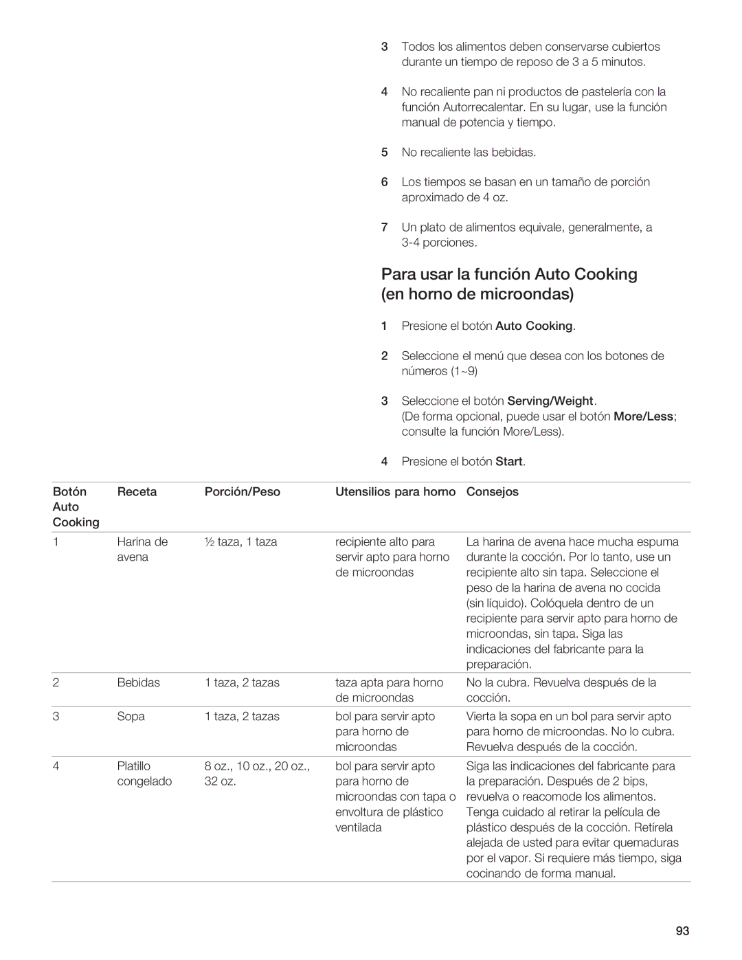 Gaggenau BM281 manual 0A0 DB0A 0 5D=28a= DC 8=6 4= 7A= 34 82A=30B, C4E4 Beab 