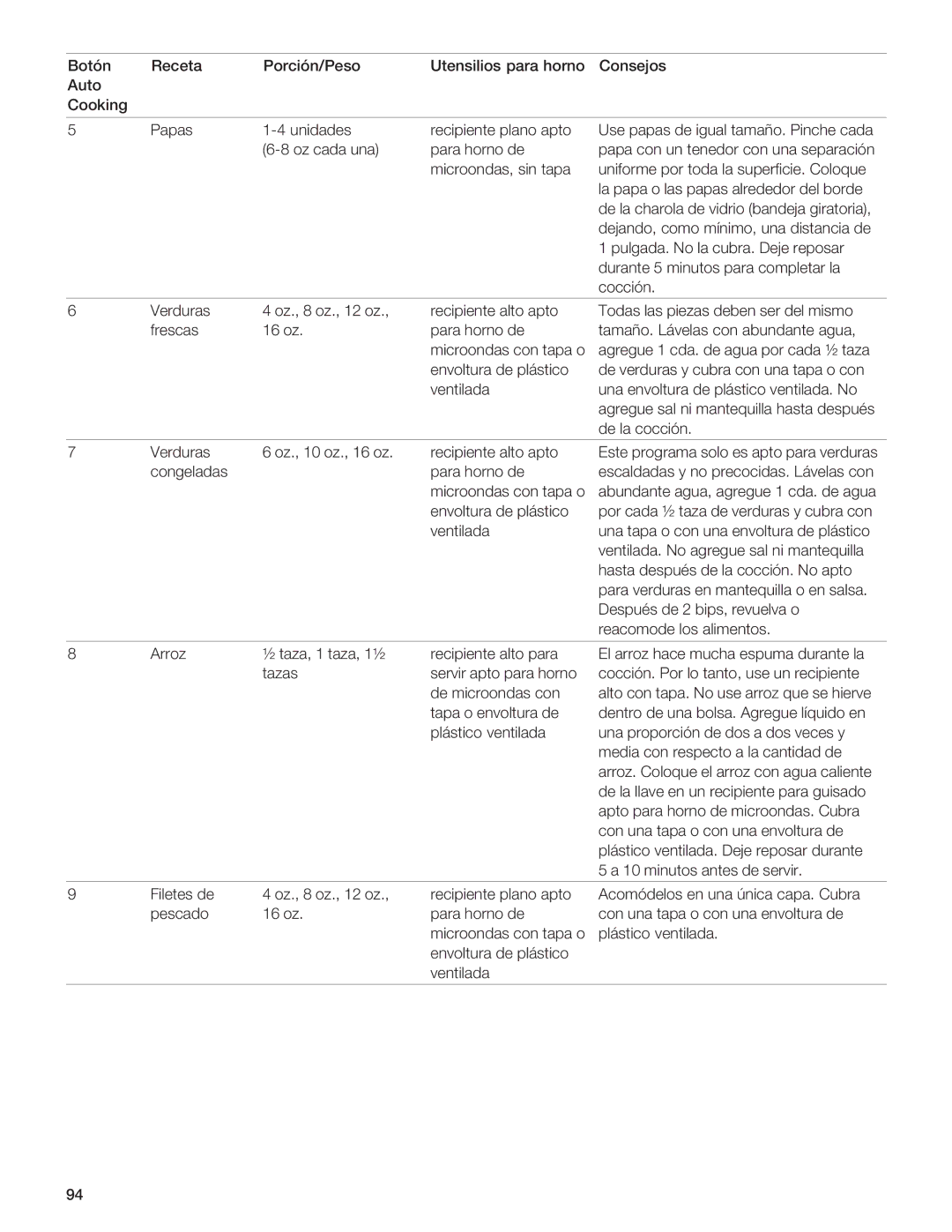 Gaggenau BM281 manual ?4AB, C4C4F, Eebm, G4M4F 