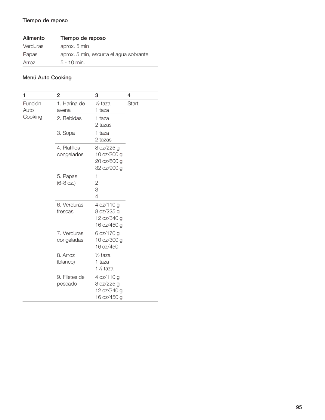 Gaggenau BM281 manual 84? A4?B 84=C 8E7HE4F, HA6nA 4EA4 G4M4, Hgb, 4I8A4 G4M4 BBA 8574F, BC4 G4M4 