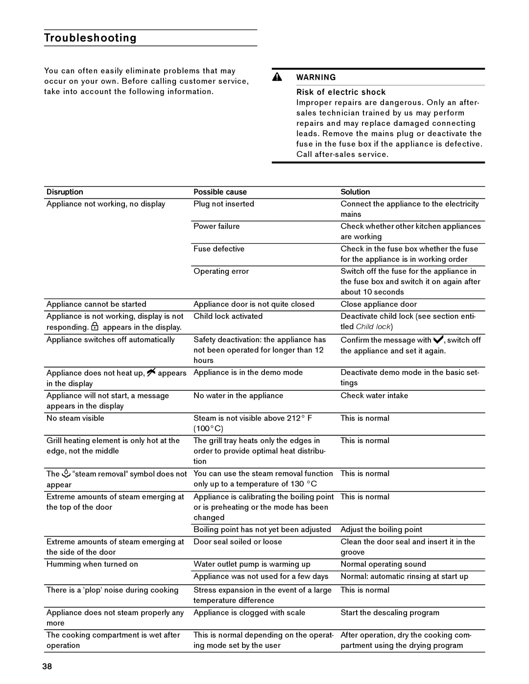Gaggenau BS 484/485 610, BS 474/475 610 manual Troubleshooting, Disruption Possible cause Solution 
