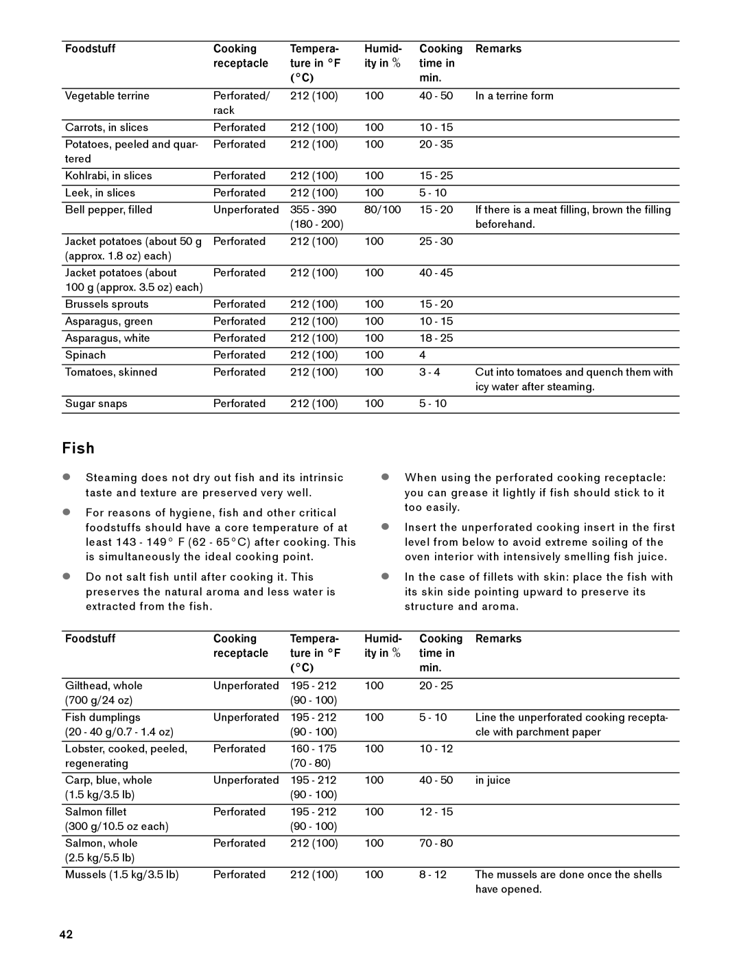 Gaggenau BS 484/485 610, BS 474/475 610 manual Fish 