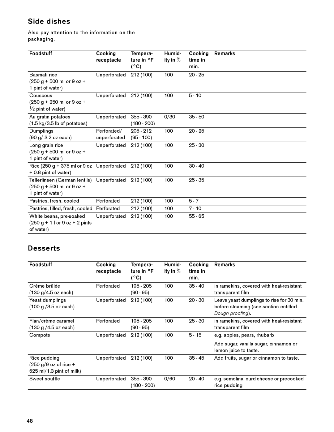 Gaggenau BS 484/485 610, BS 474/475 610 manual Side dishes, Desserts 