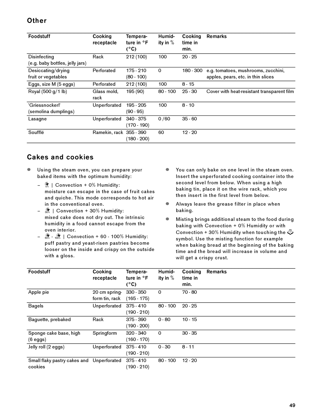 Gaggenau BS 474/475 610, BS 484/485 610 manual Other, Cakes and cookies 