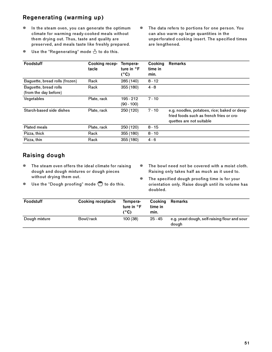 Gaggenau BS 474/475 610, BS 484/485 610 manual Regenerating warming up, Raising dough, Foodstuff, Dough 