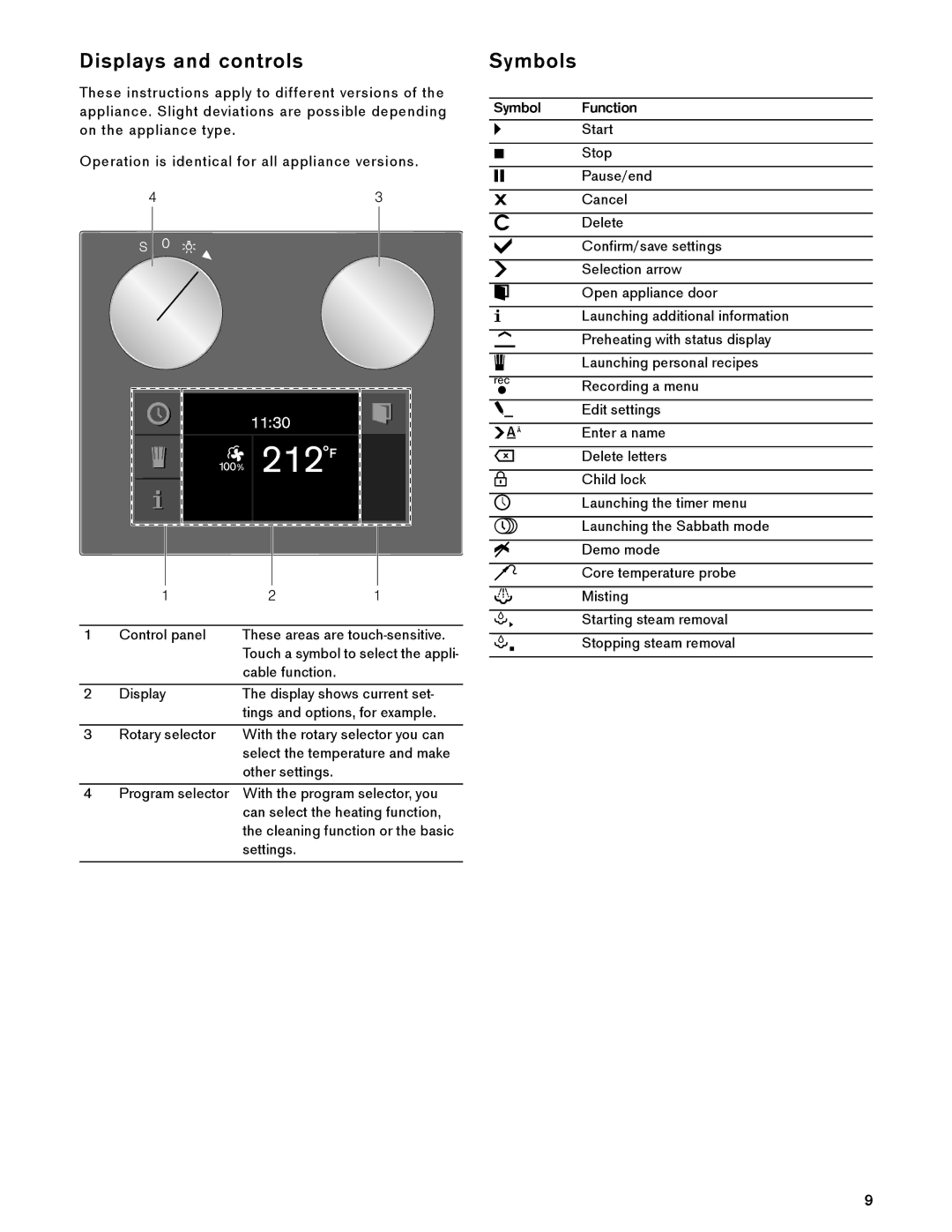 Gaggenau BS 474/475 610, BS 484/485 610 manual Displays and controls, Symbols, Symbol Function 