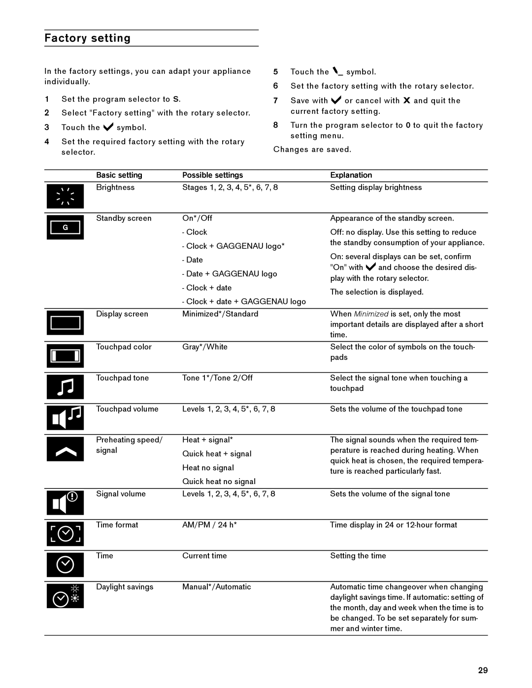 Gaggenau BX 480/481 610 manual Factory setting, Basic setting Possible settings Explanation 