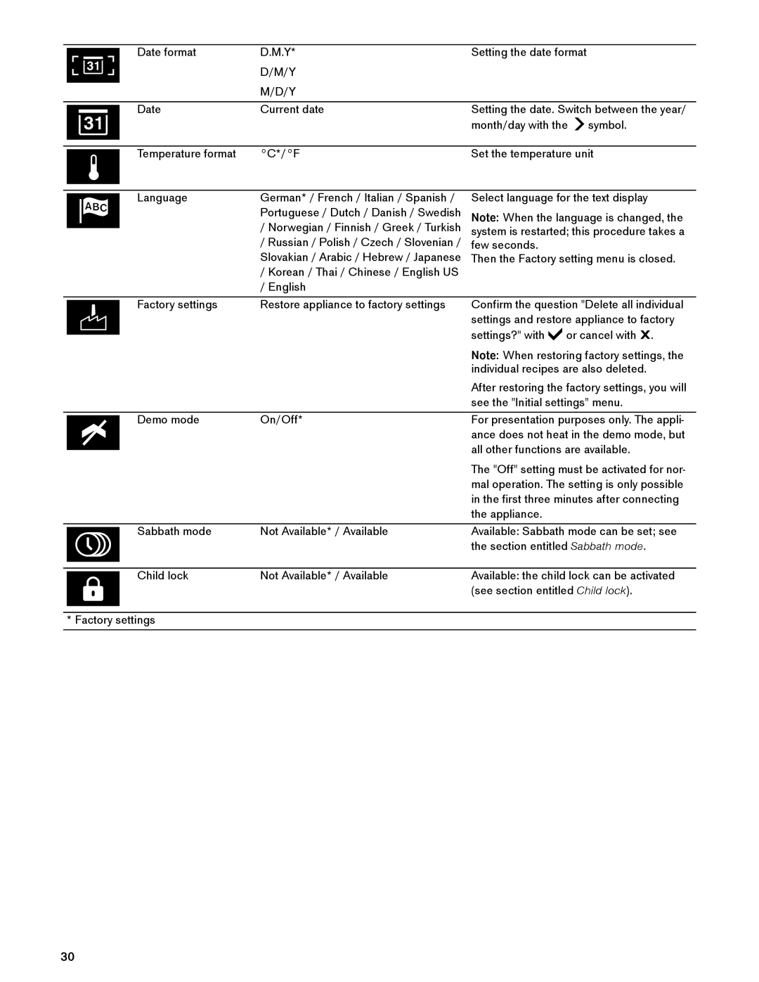 Gaggenau BX 480/481 610 manual Date format Setting the date format Current date 