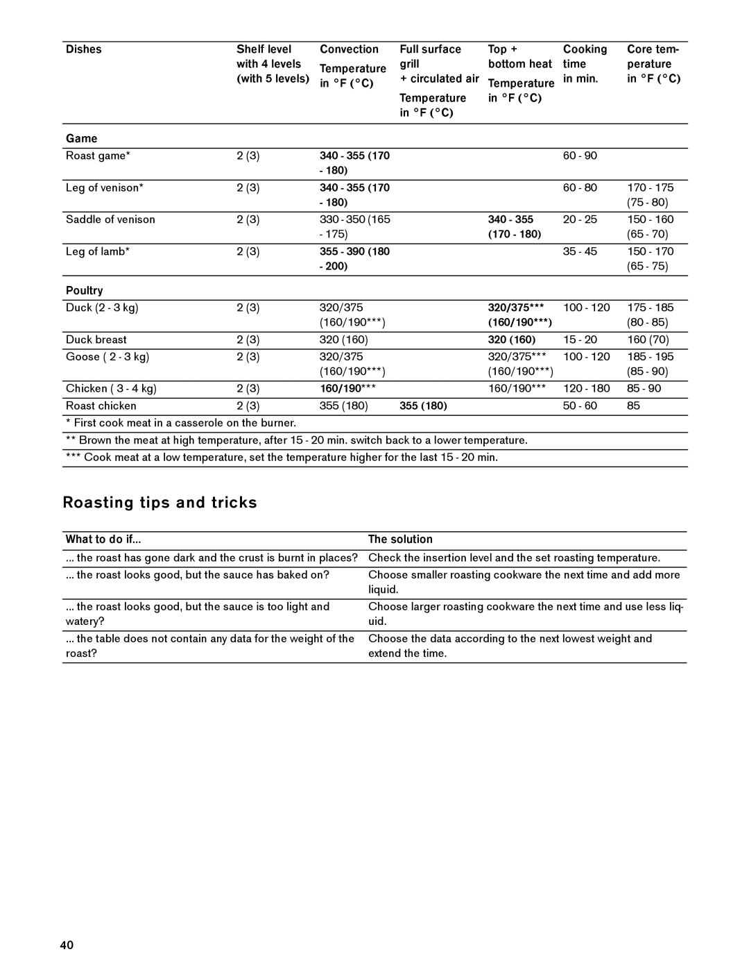 Gaggenau BX 480/481 610 manual Roasting tips and tricks 