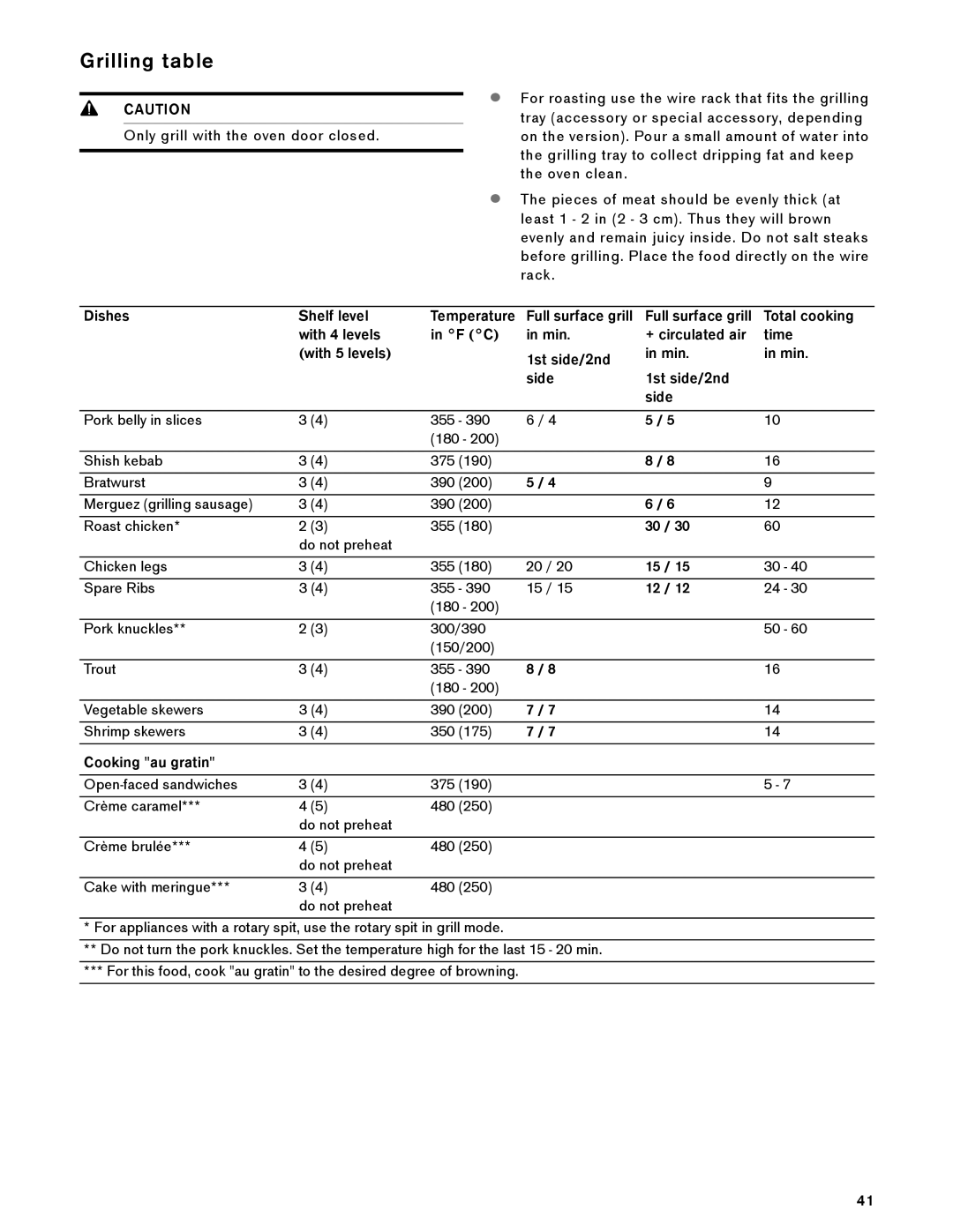 Gaggenau BX 480/481 610 manual Grilling table, Dishes Shelf level, Total cooking, Cooking au gratin 