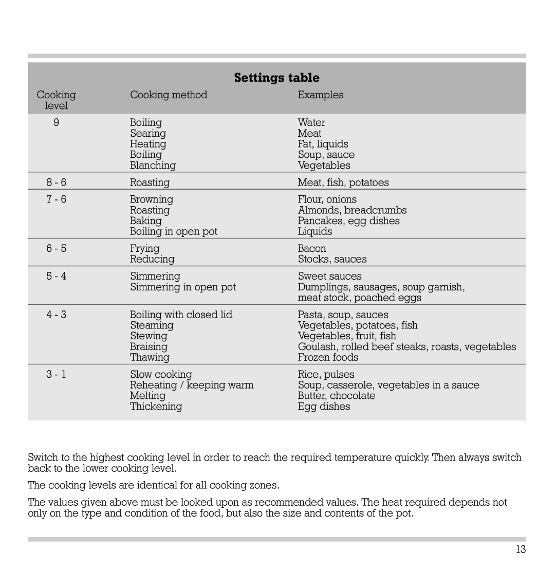 Gaggenau CK 481-6 manual Settings table 