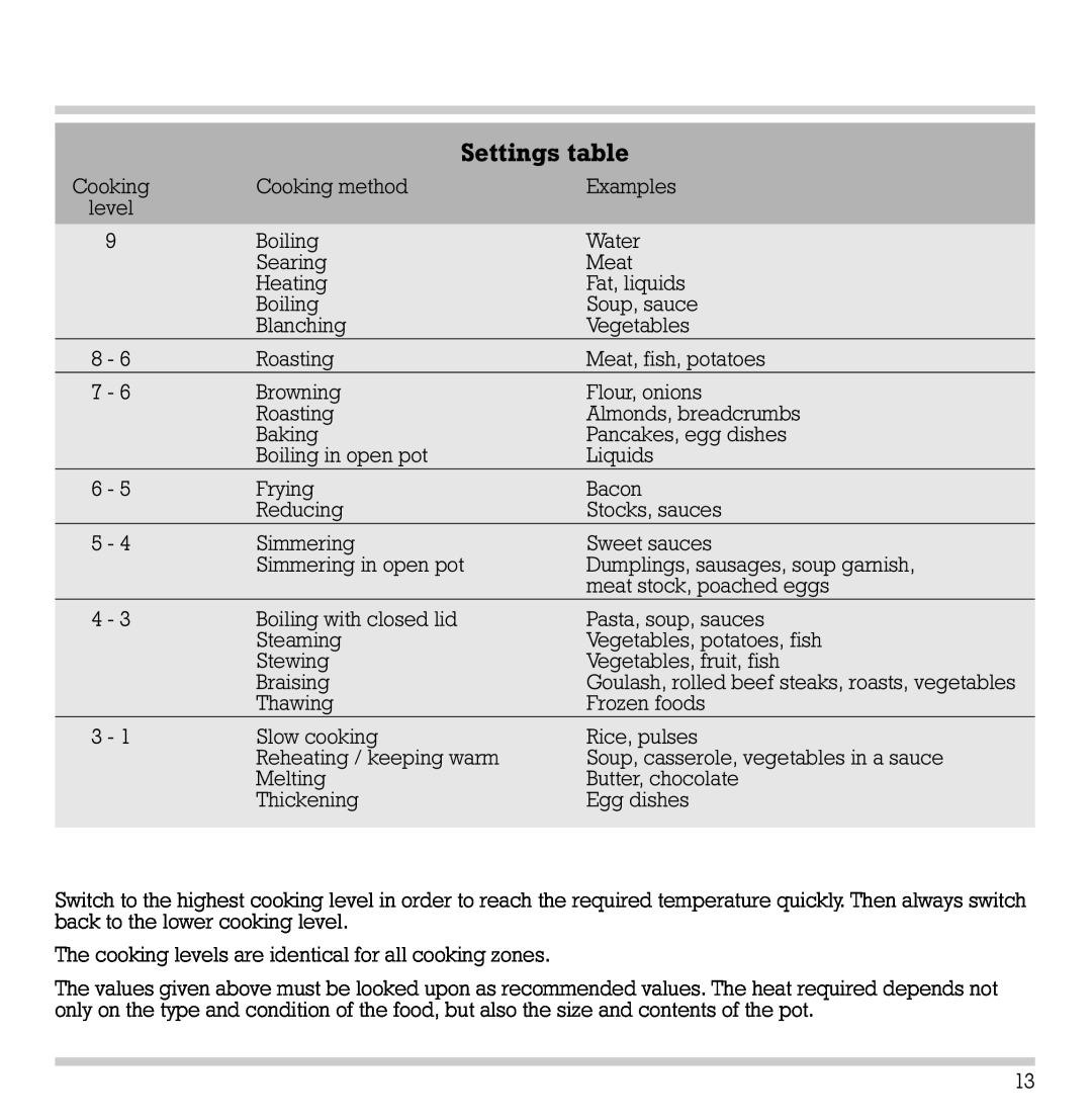Gaggenau CK 481-6 manual Settings table 