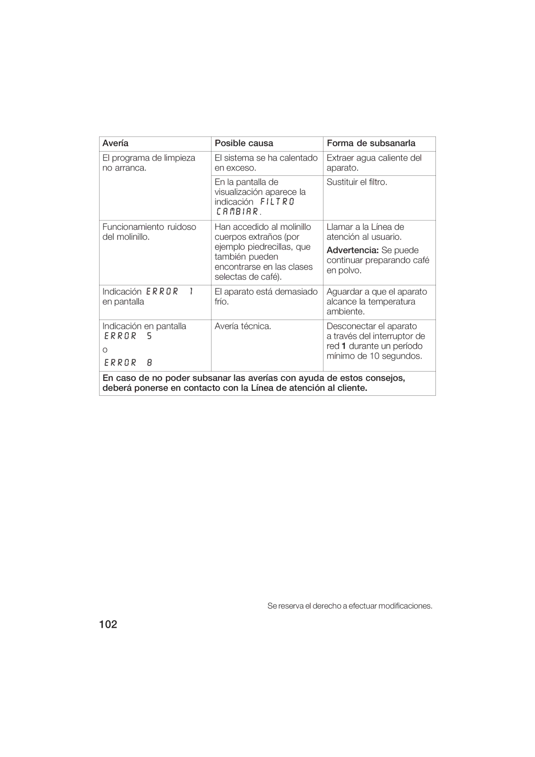 Gaggenau CM200610 manual 102, Cambiar 