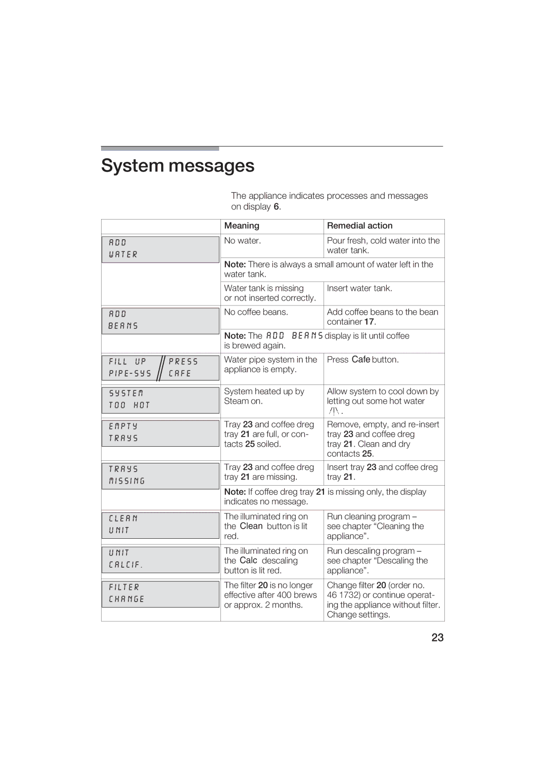 Gaggenau CM200610 manual System Messages 