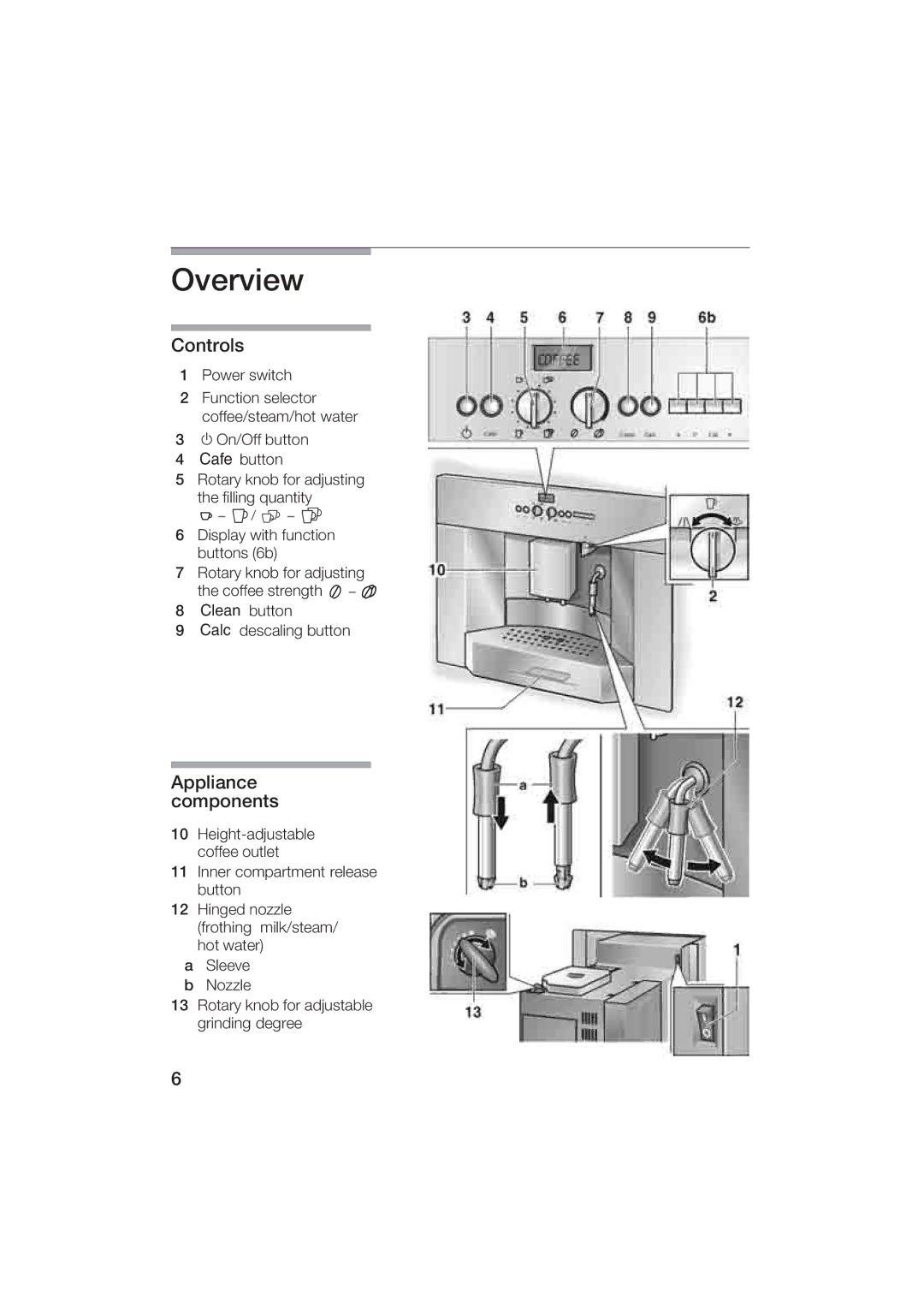 Gaggenau CM200610 manual Overview, Controls, Appliance components 