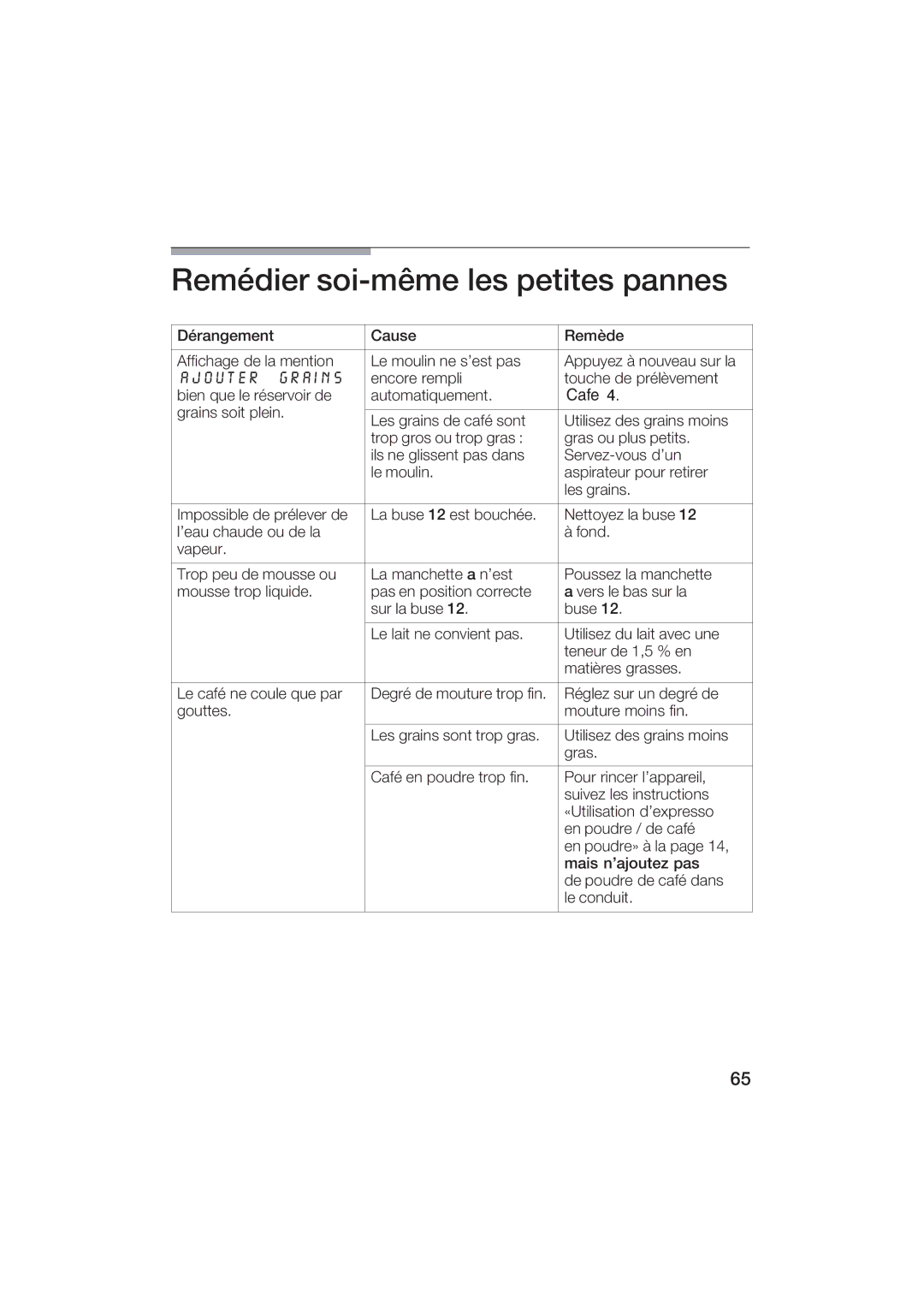 Gaggenau CM200610 manual Remédier soimême les petites pannes, Ajouter Grains 