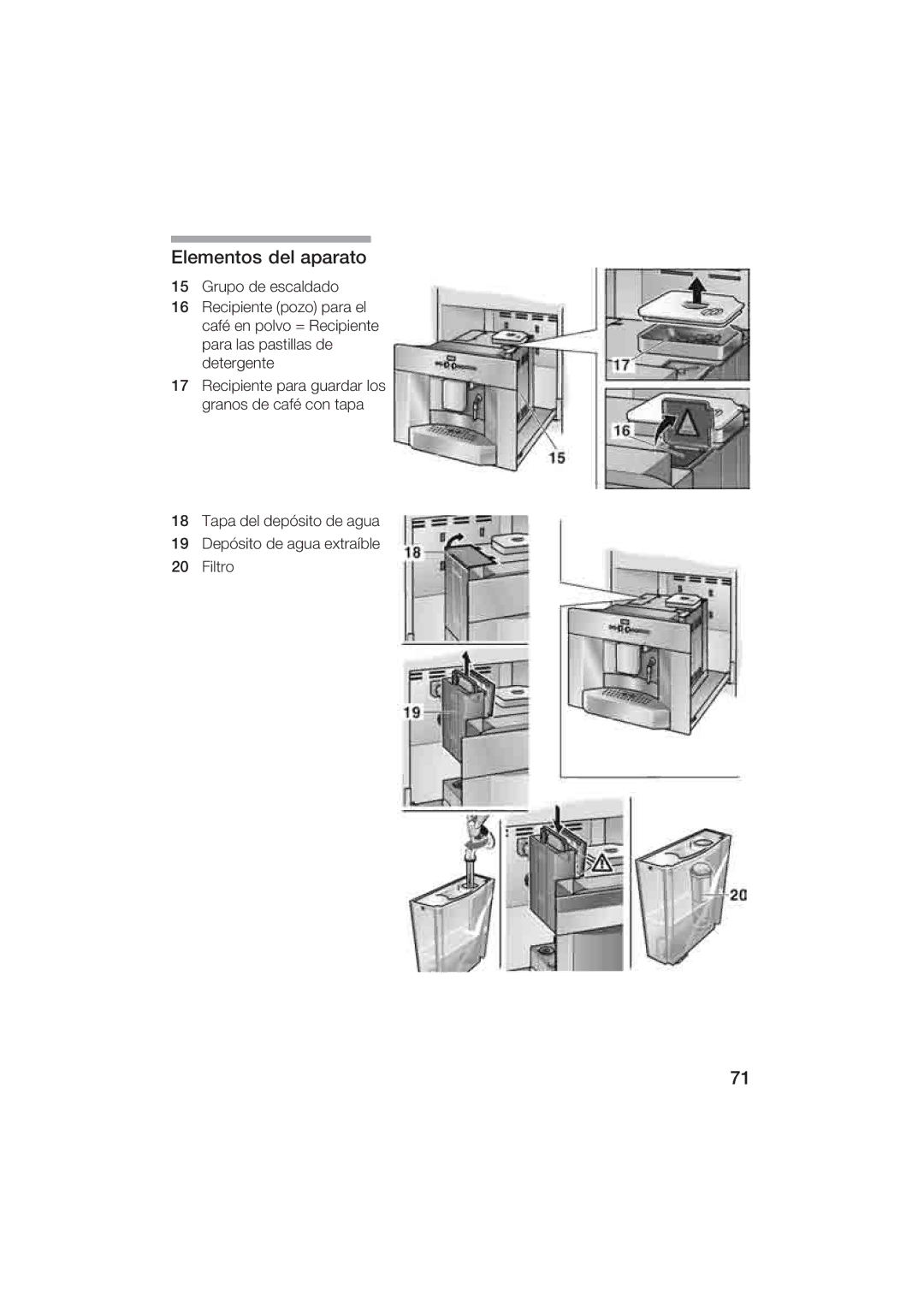 Gaggenau CM200610 manual Elementos del aparato 