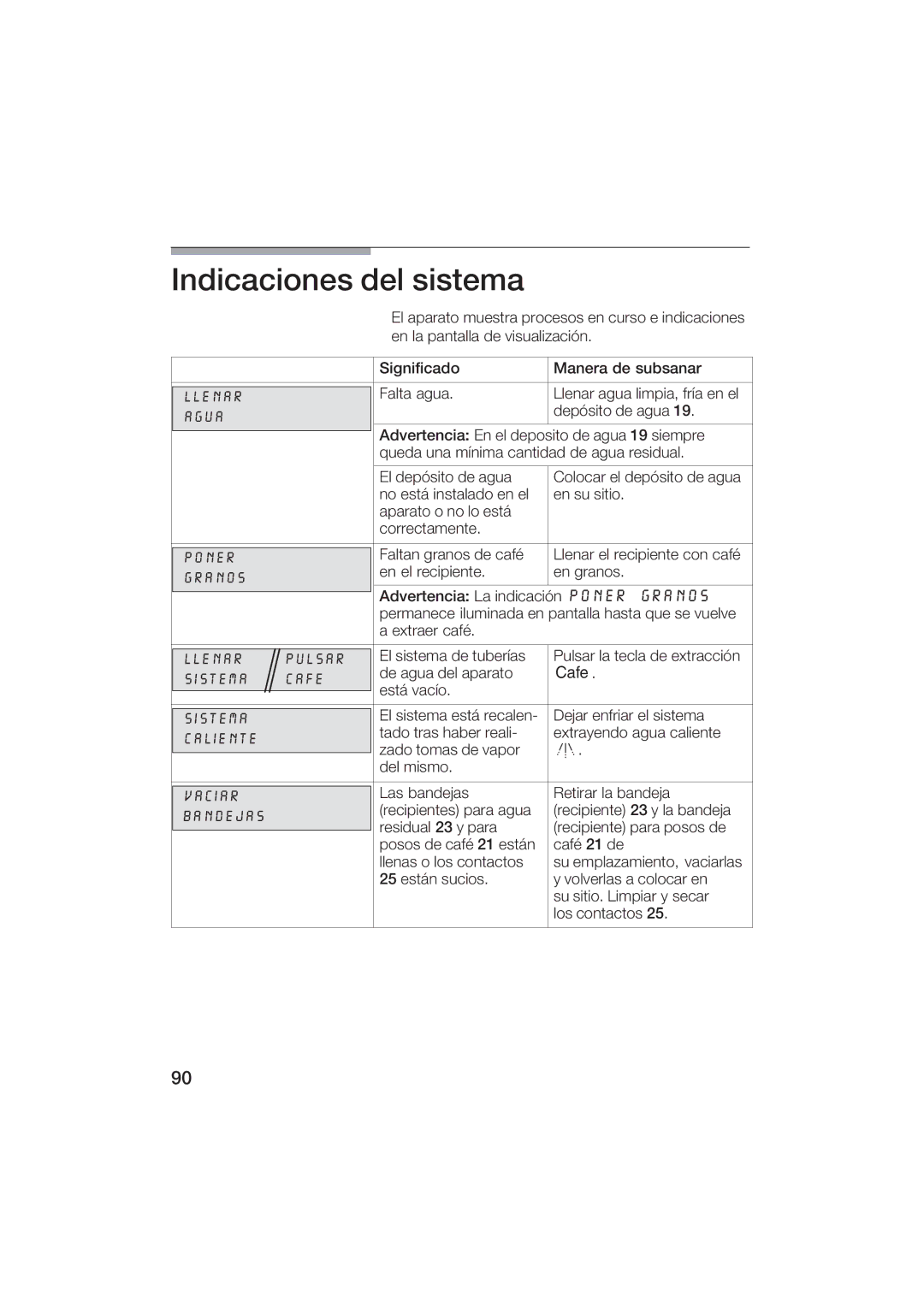 Gaggenau CM200610 manual Indicaciones Del Sistema, Granos 