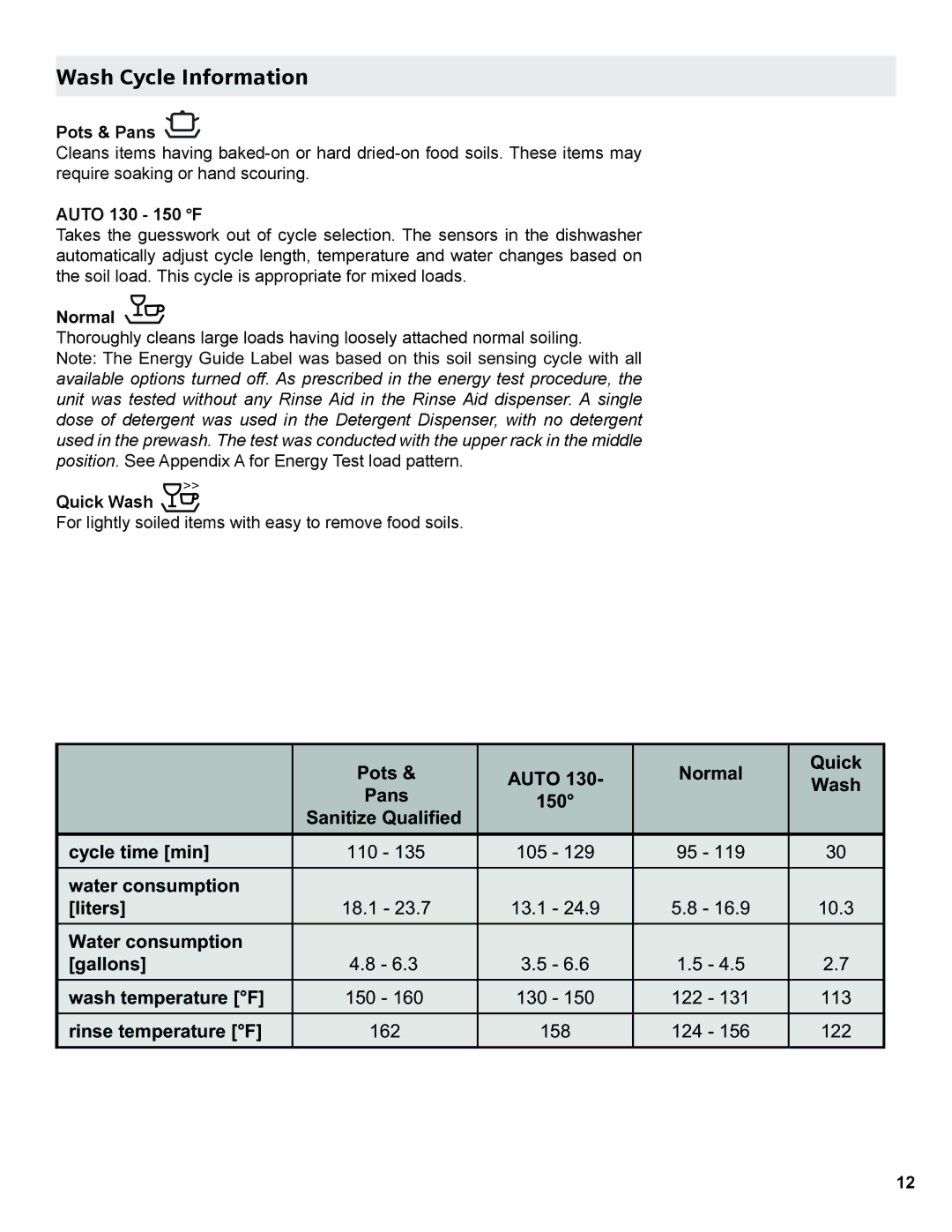 Gaggenau DF 241 manual Wash Cycle Information, Pots Auto Normal Quick, 132,6.1 2419,8 16.,9, 1RUPDO 