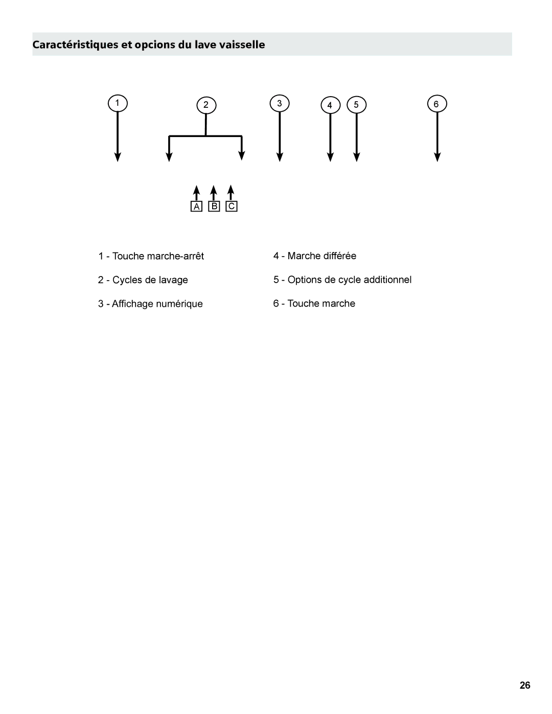 Gaggenau DF 241 manual Caractéristiques et opcions du lave vaisselle 