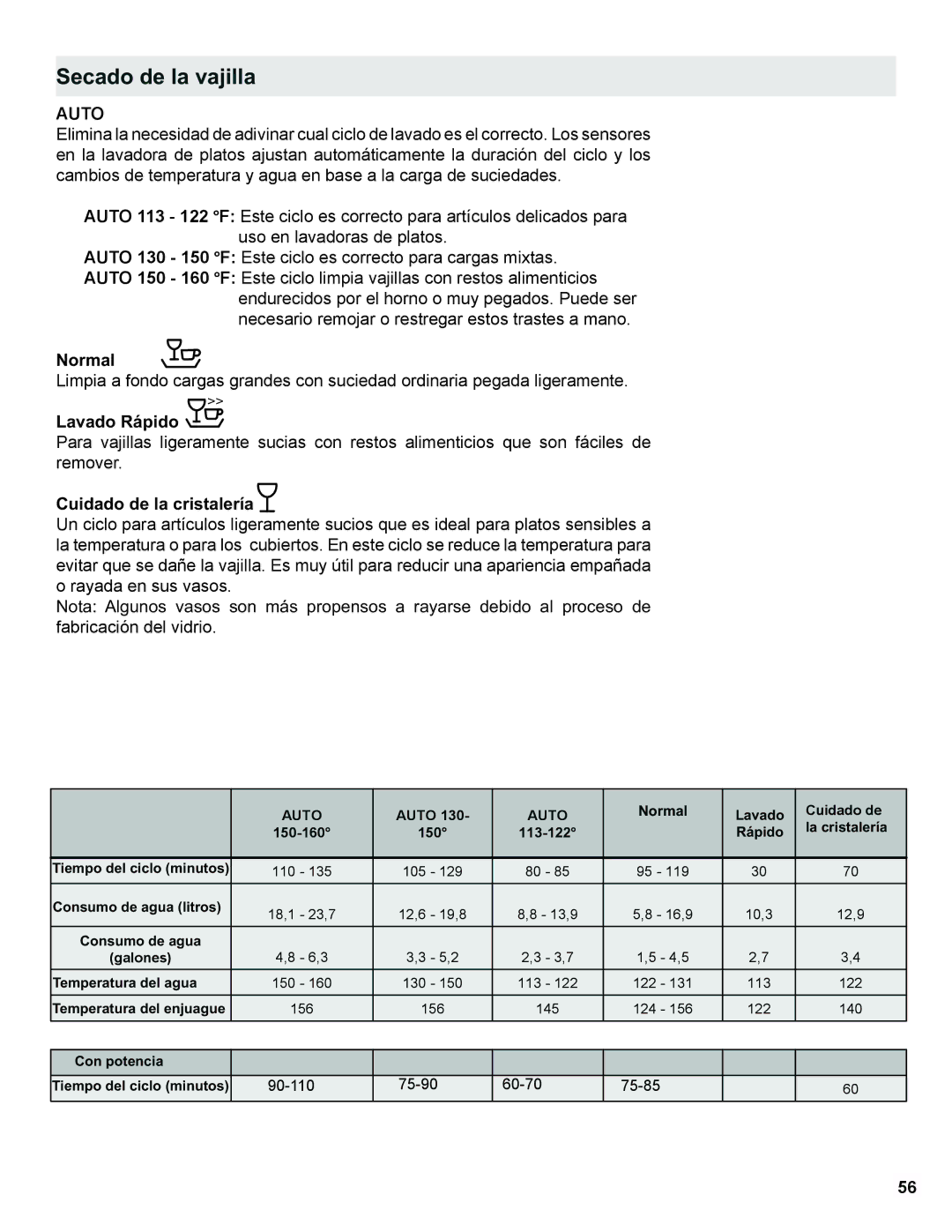 Gaggenau DF 241 manual DYDGR5iSLGR, XLGDGRGHODFULVWDOHUtD 