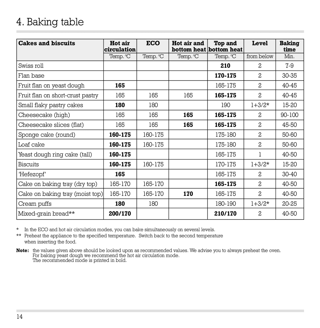 Gaggenau EB 204/205 manual Baking table 