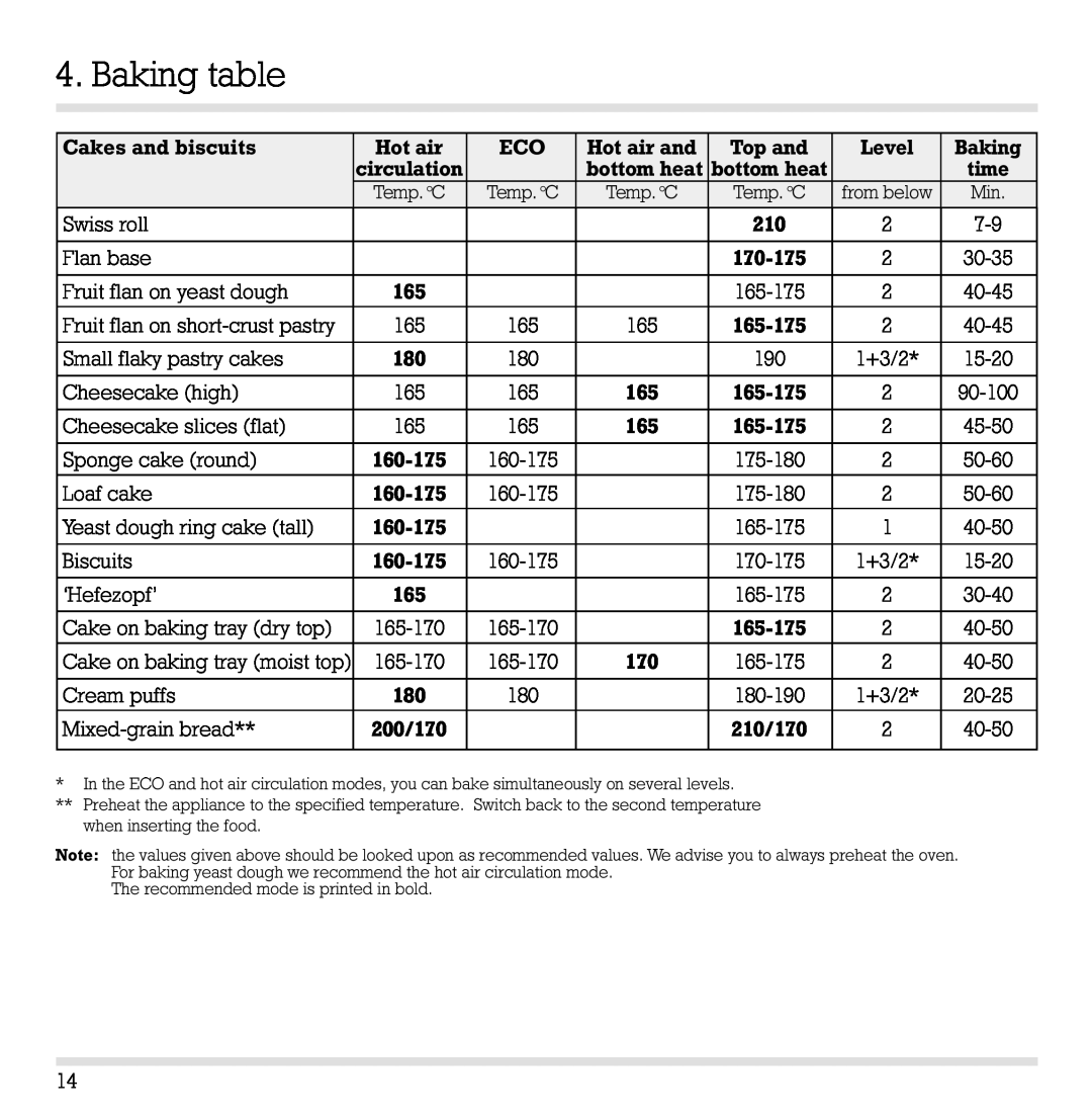 Gaggenau EB 204/205 manual Baking table 