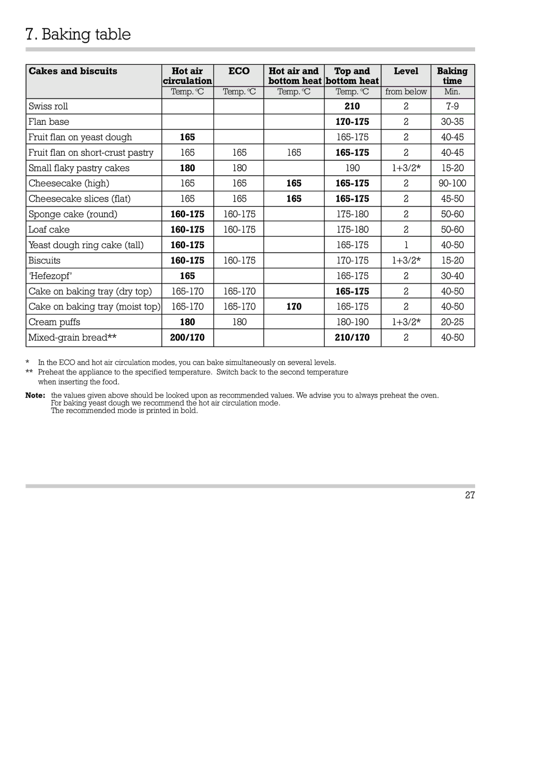 Gaggenau EB 290/291, EB 270/271 installation instructions Baking table 