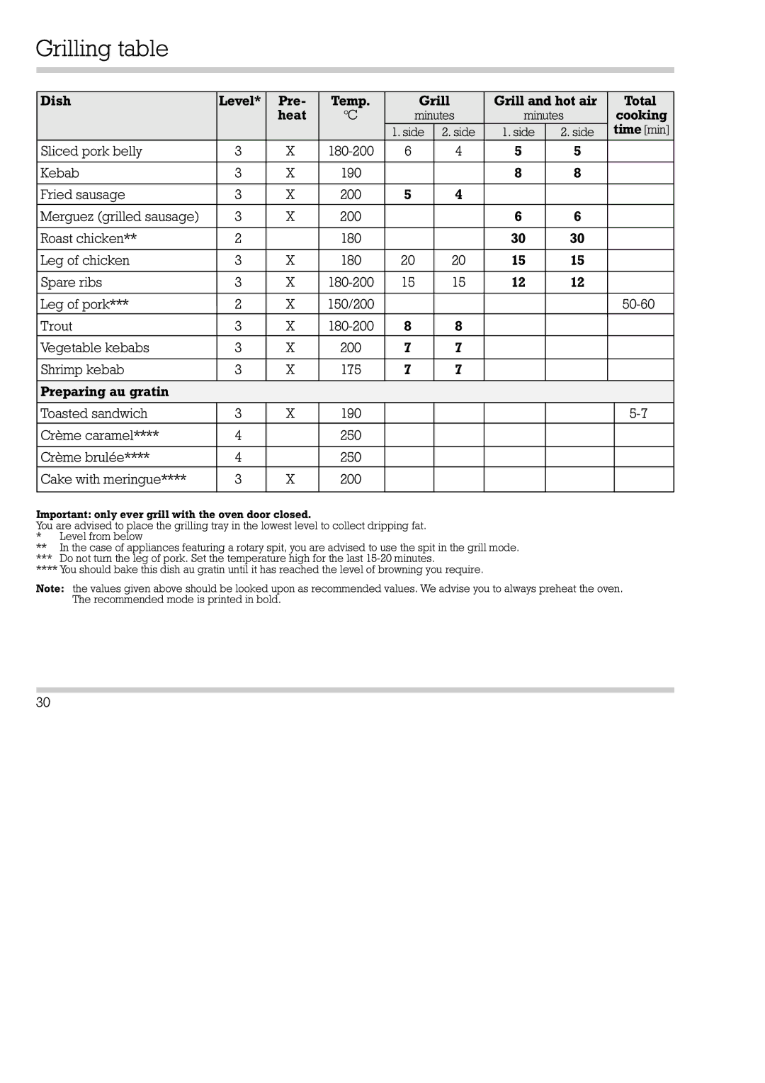 Gaggenau EB 270/271, EB 290/291 installation instructions Grilling table 