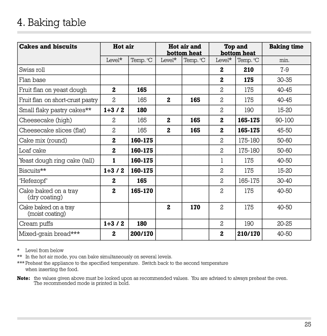 Gaggenau EB 290, EB 291, EB 271, EB 270 manual Baking table 