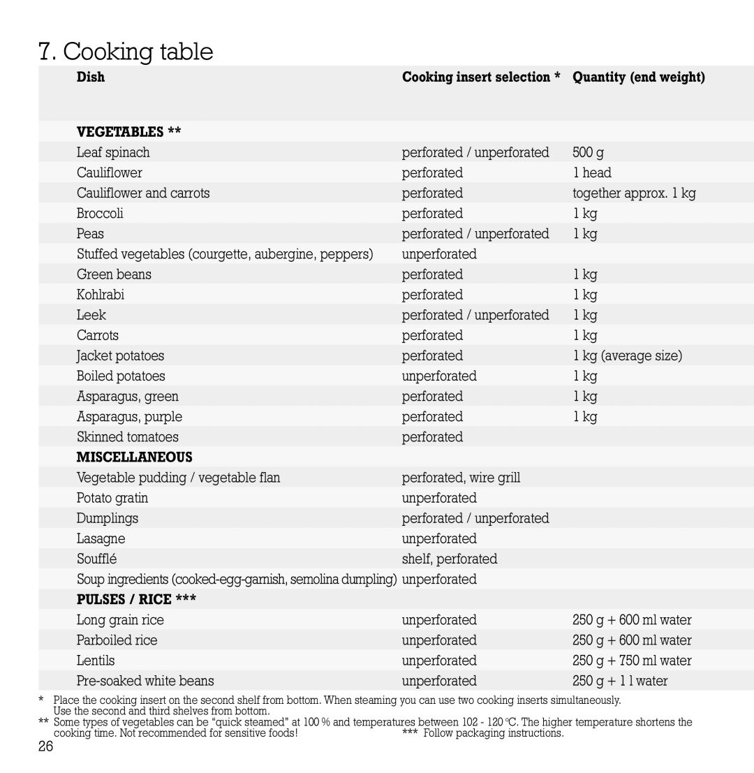 Gaggenau ED 220, ED221 manual Cooking table, Vegetables 