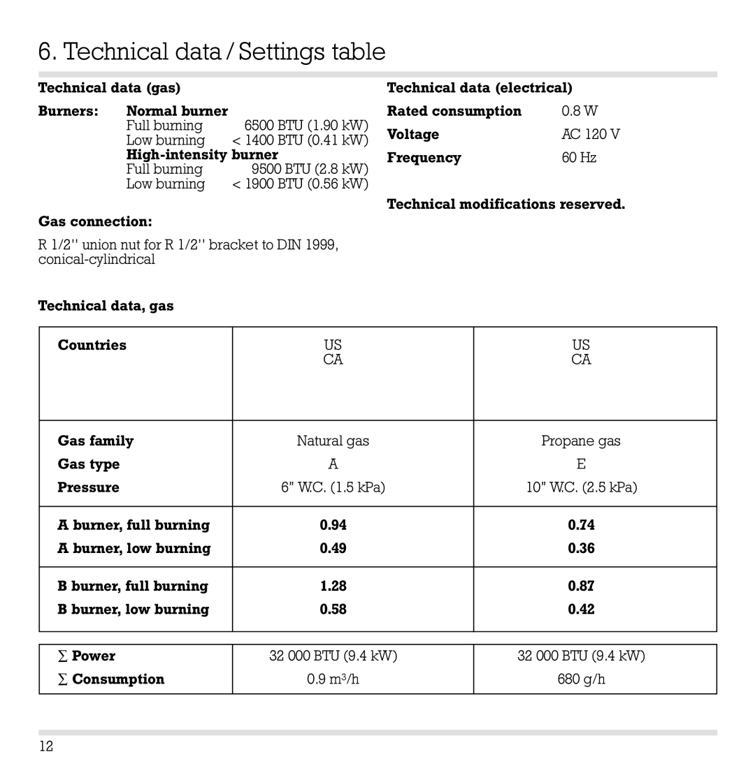 Gaggenau KG 260 CA manual Technical data / Settings table, ∑ Consumption M3/h 680 g/h 