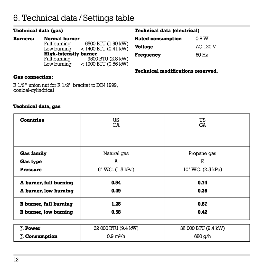 Gaggenau KG 260 CA manual Technical data / Settings table 