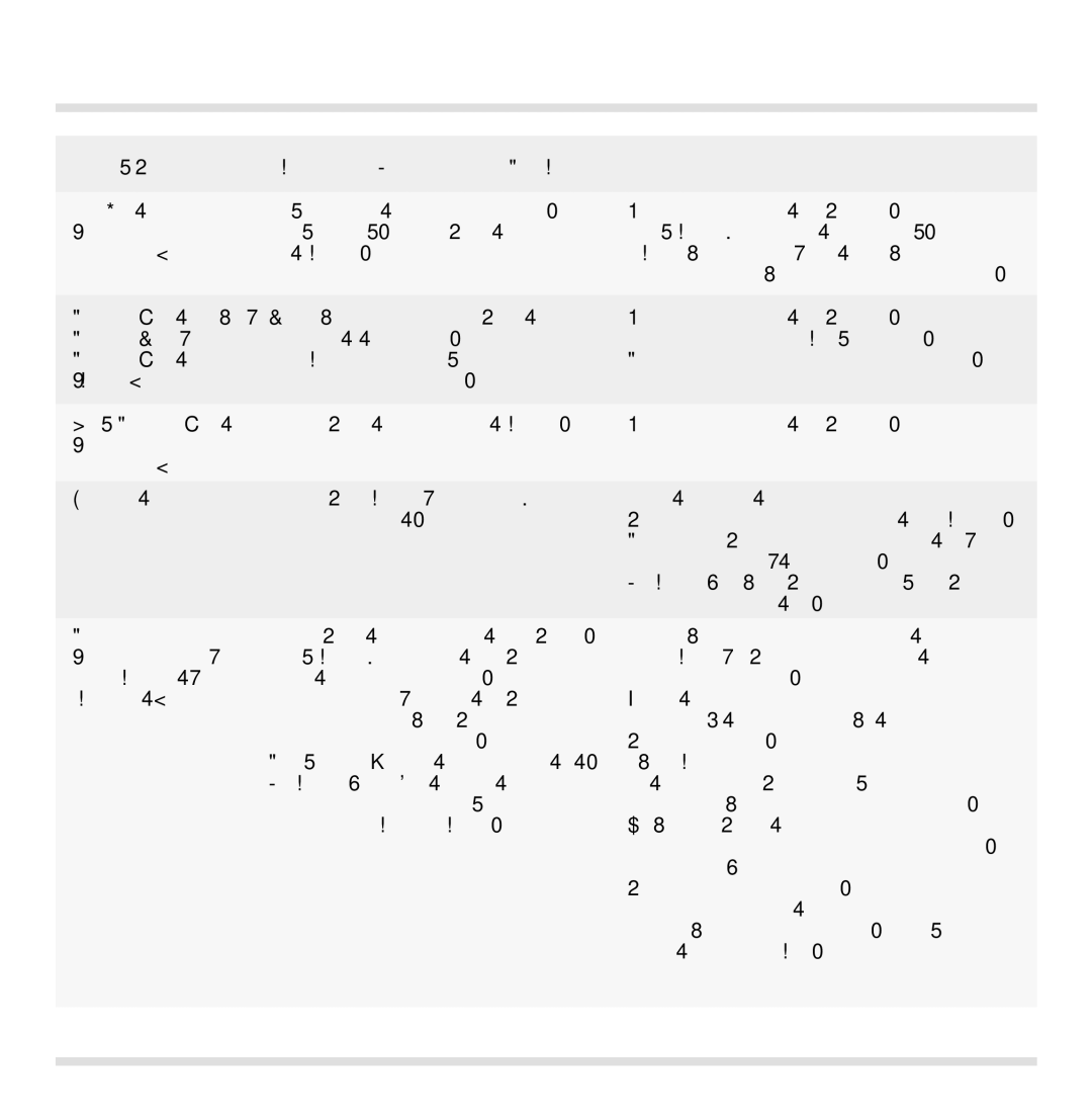 Gaggenau KG 291 CA installation manual 