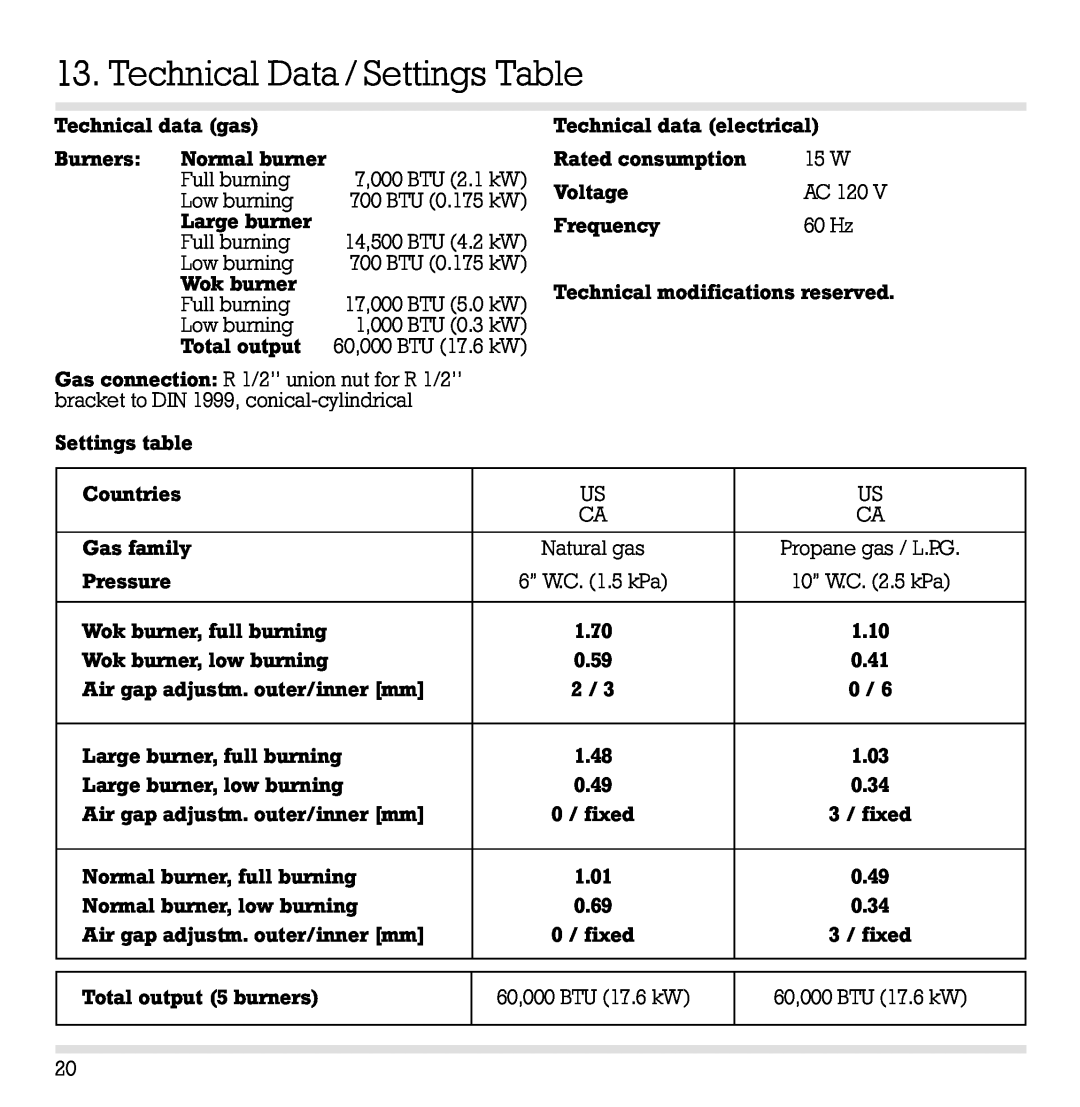 Gaggenau KG 291 CA installation manual Technical Data / Settings Table 