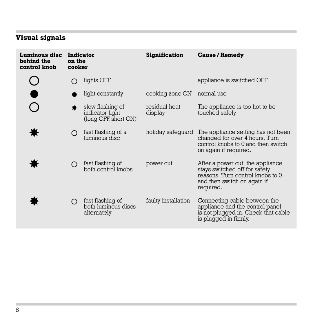 Gaggenau VC 422-610 manual Visual signals 