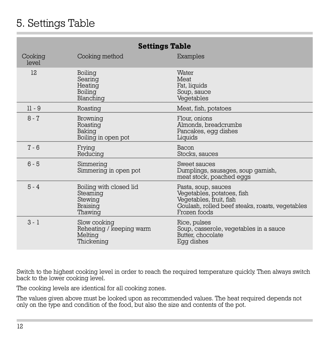 Gaggenau VC 422-610 manual Settings Table 