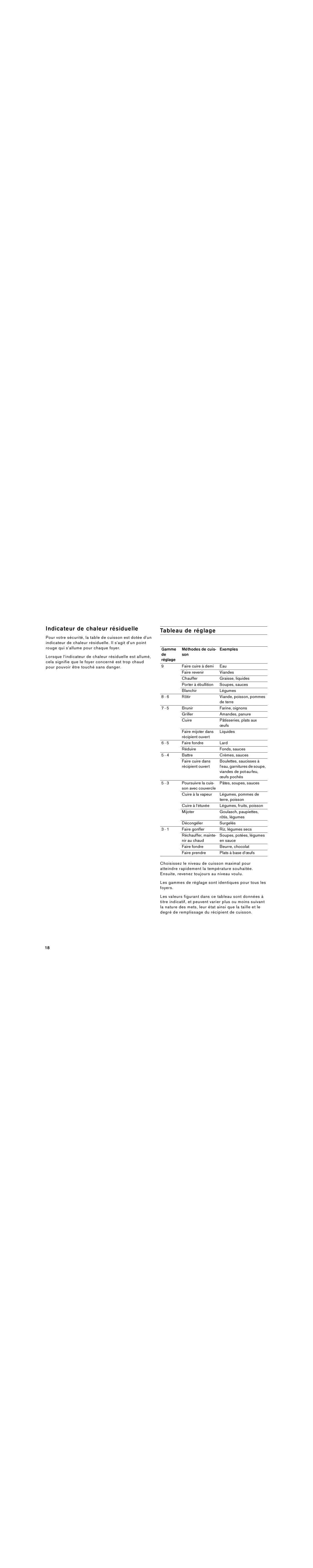 Gaggenau VE 230 614 Indicateur de chaleur résiduelle, Tableau de réglage, Gamme Méthodes de cuis Exemples Son Réglage 