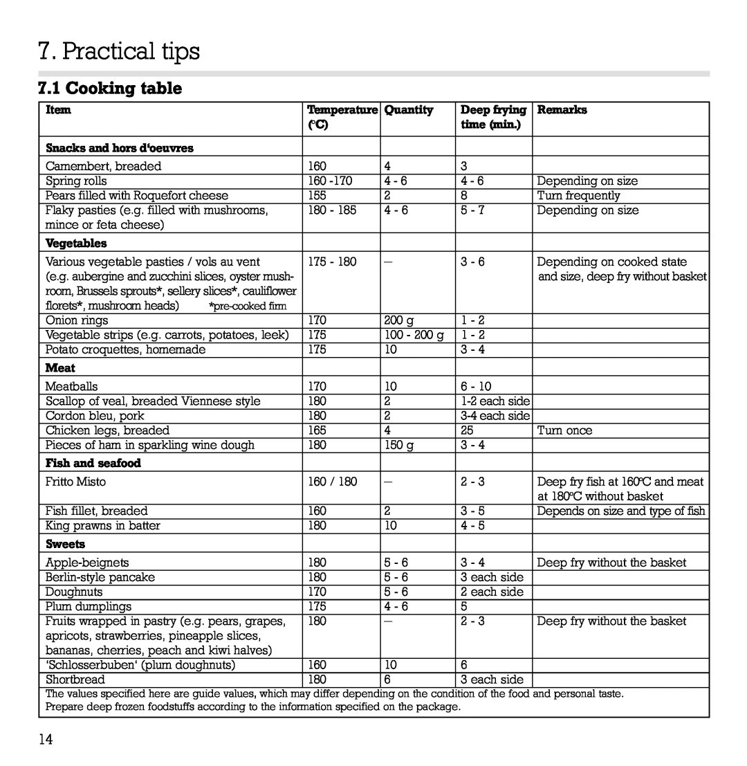 Gaggenau VF 230 manual Practical tips, Cooking table 