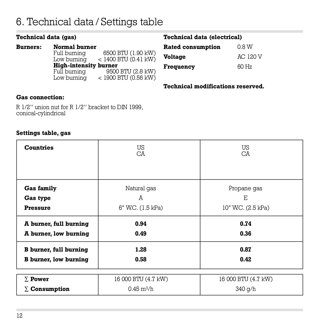 Gaggenau VG 232 CA manual Technical data / Settings table, ∑ Consumption 45 m3/h 340 g/h 