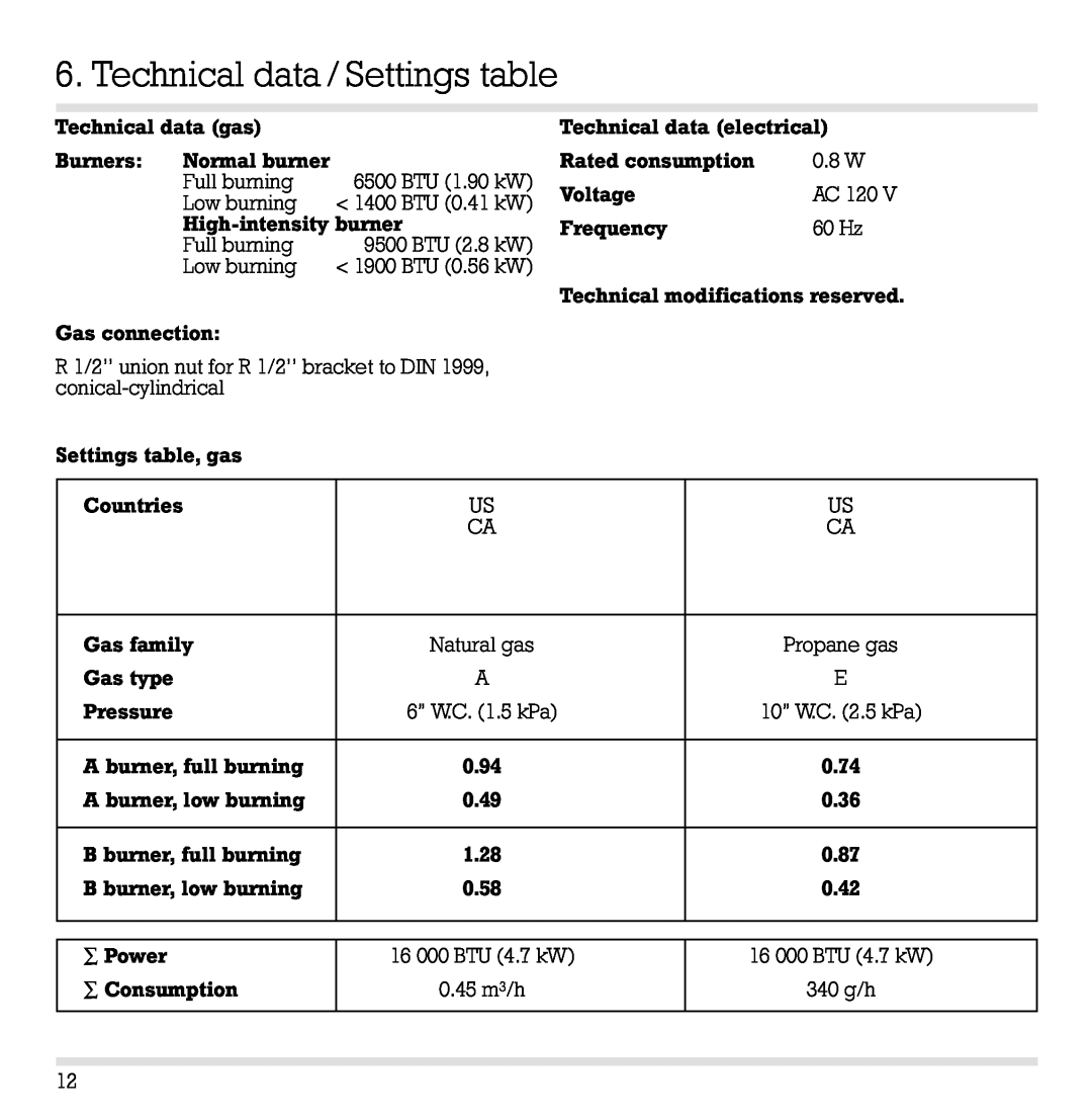Gaggenau VG 232 CA manual Technical data / Settings table 