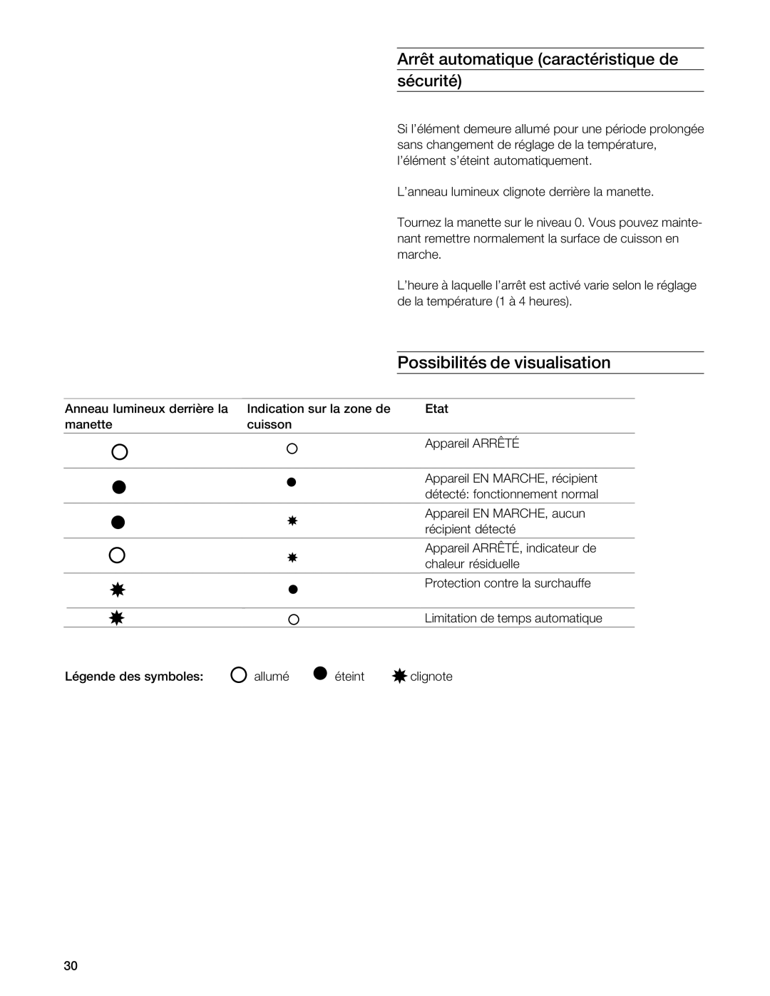 Gaggenau VI 411611 manual Possibilités de visualisation, Arrêt automatique caractéristique de sécurité 