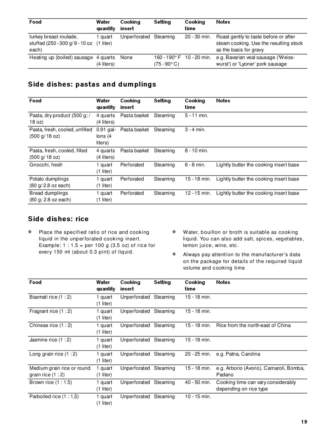 Gaggenau VK 230 714 manual Side dishes pastas and dumplings, Side dishes rice 
