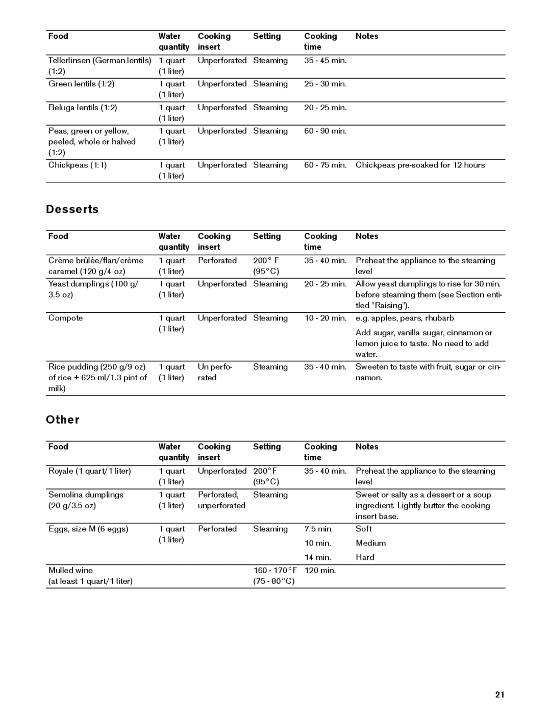 Gaggenau VK 230 714 manual Desserts, Other 