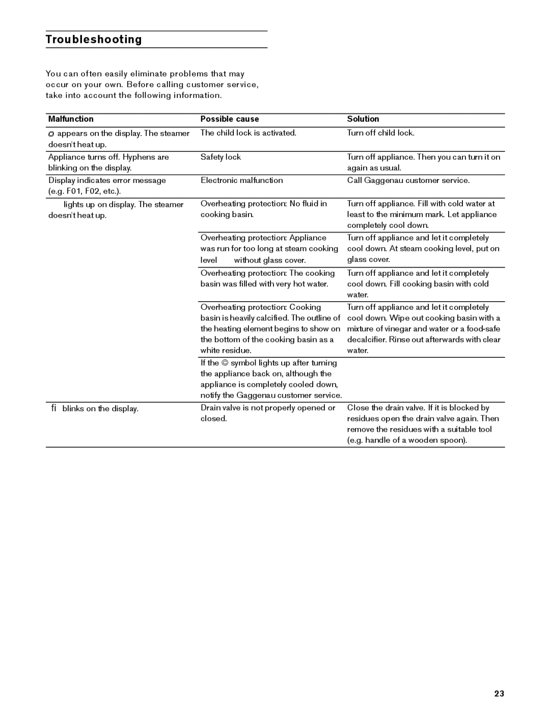 Gaggenau VK 230 714 manual Troubleshooting, Malfunction Possible cause Solution 