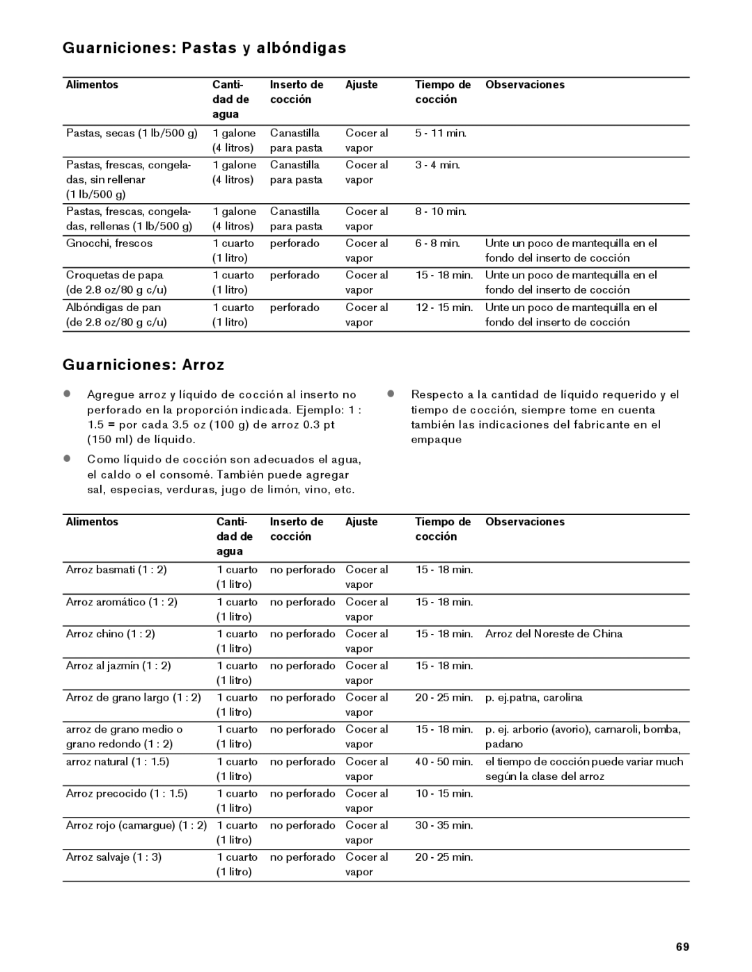 Gaggenau VK 230 714 manual Guarniciones Pastas y albóndigas, Guarniciones Arroz 