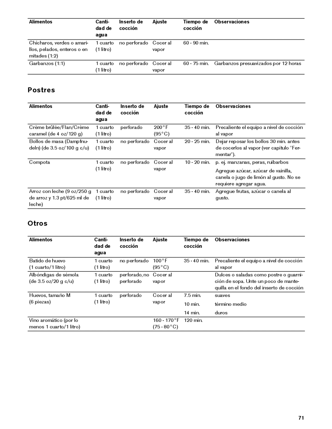 Gaggenau VK 230 714 manual Postres, Otros 